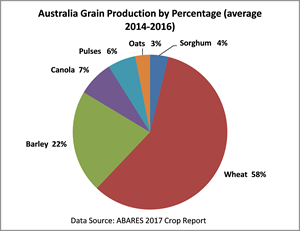 Australian Grown Produce: Fresh, Sustainable, and Local