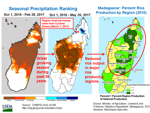 Historic drought located over major rice producing regions of Madagascar.
