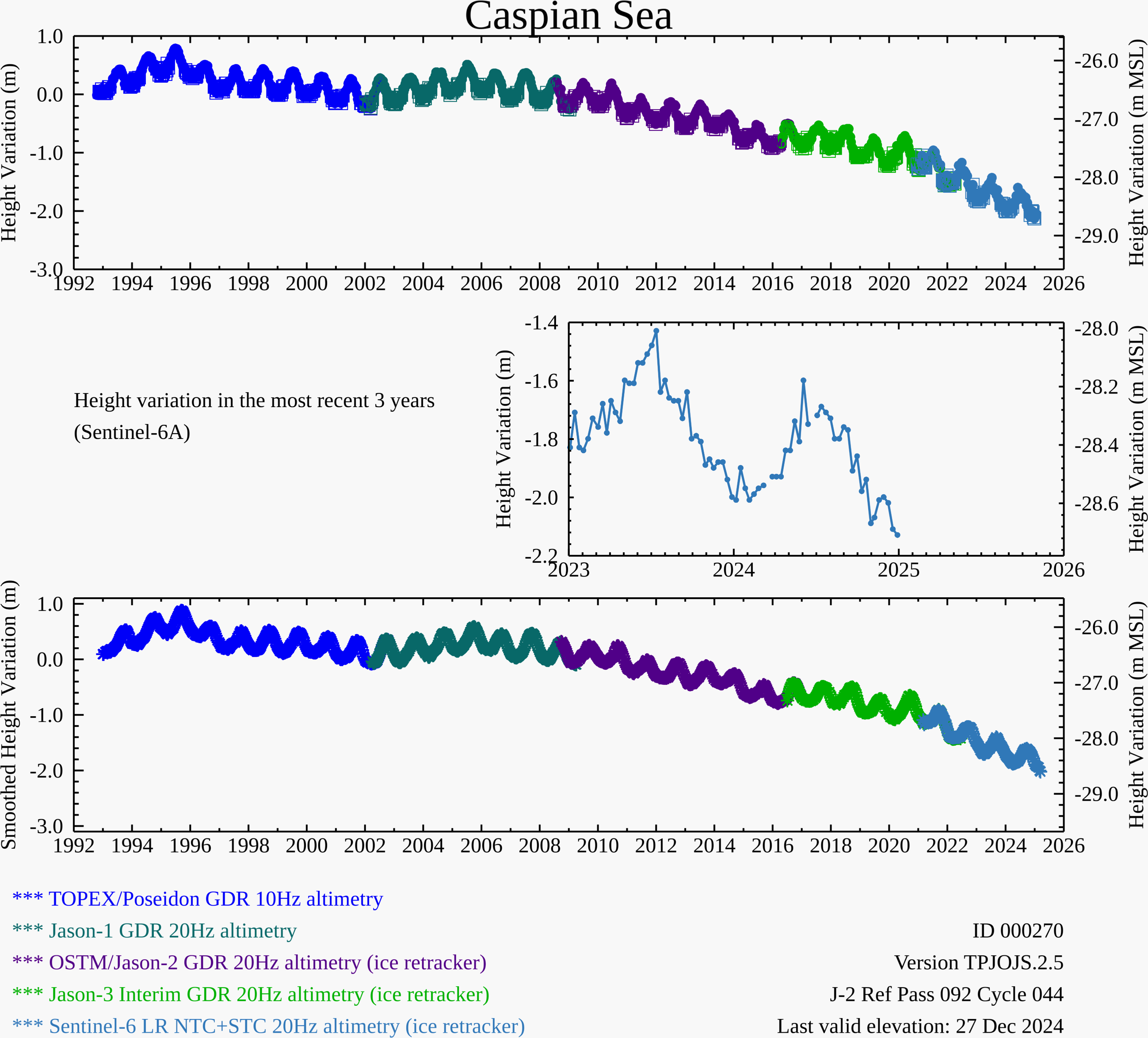 Data/image supplied by NASA. Link opens up new window.