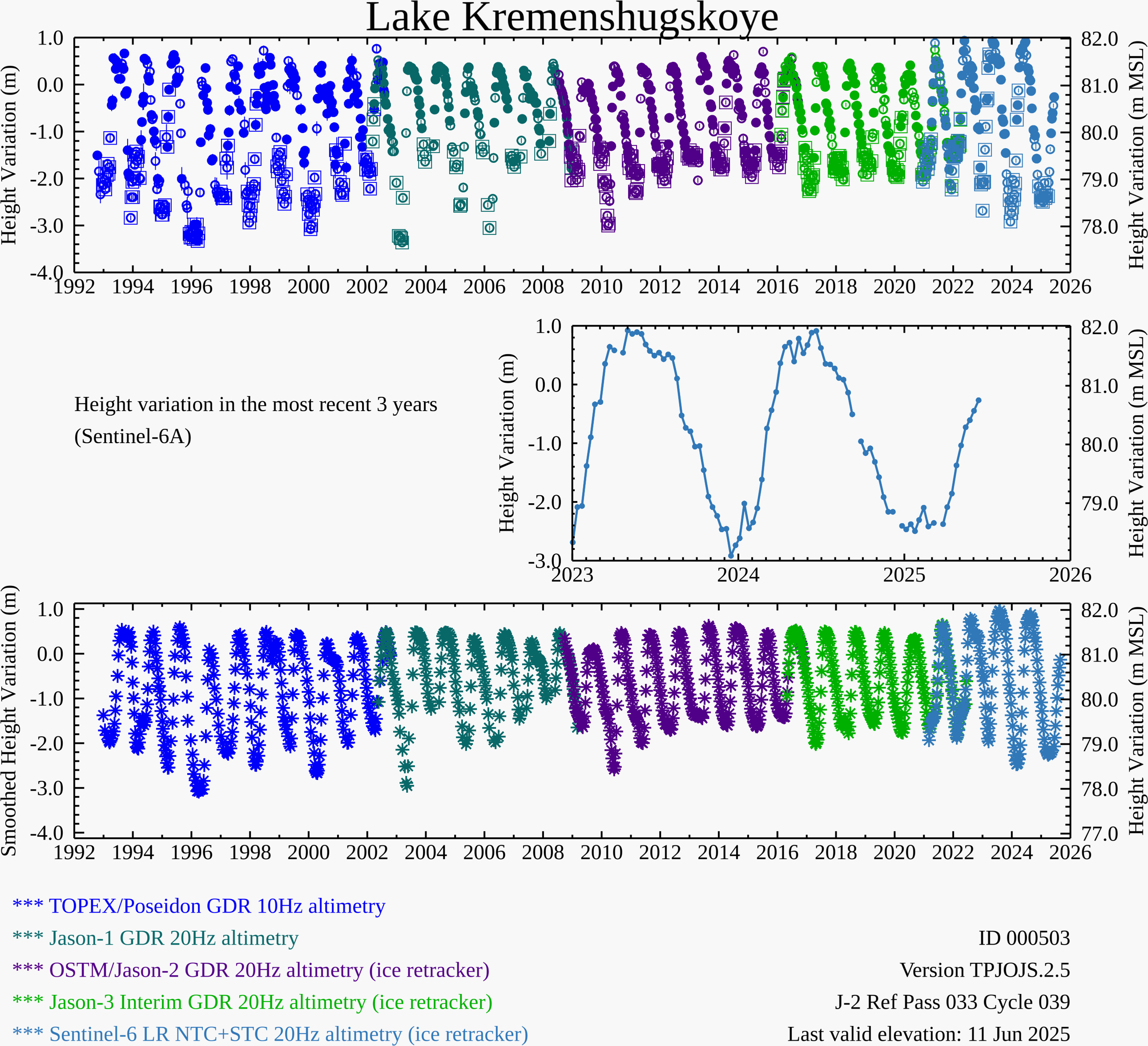 Data/image supplied by NASA. Link opens up new window.