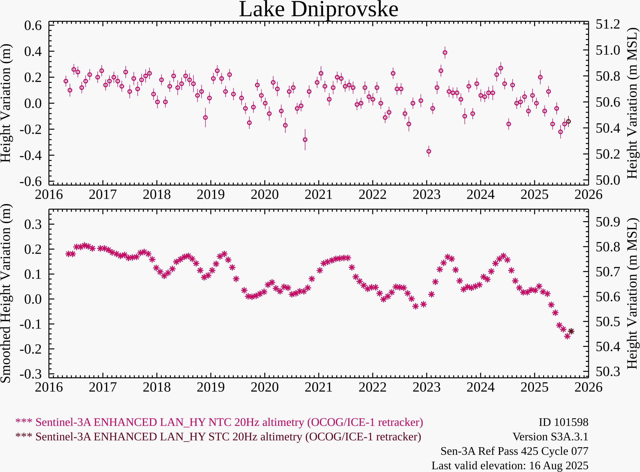 Data/image supplied by NASA. Link opens up new window.