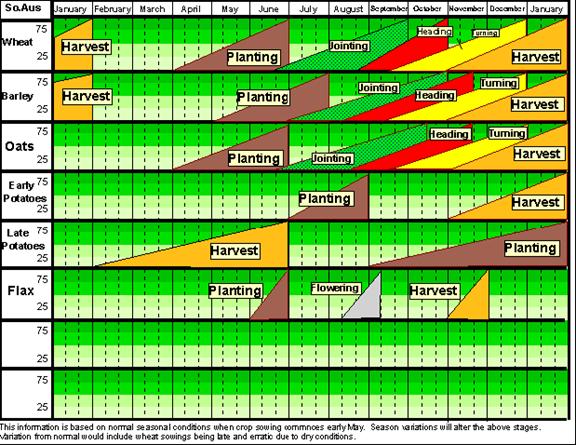 oga crop calendars for australia photo calendar australia