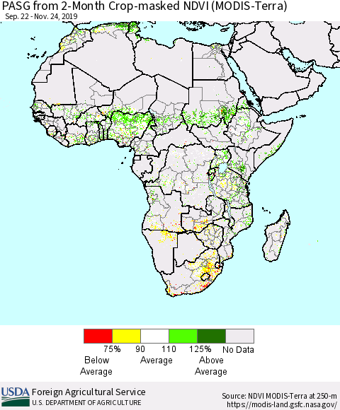 Africa PASG from 2-Month Cropland NDVI (Terra-MODIS) Thematic Map For 11/21/2019 - 11/30/2019