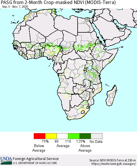 Africa PASG from 2-Month Cropland NDVI (Terra-MODIS) Thematic Map For 11/1/2020 - 11/10/2020