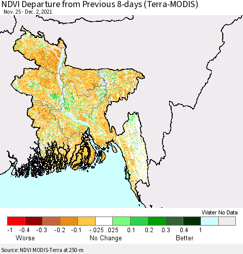 Bangladesh NDVI Departure from Previous 8-days (Terra-MODIS) Thematic Map For 11/25/2021 - 12/2/2021