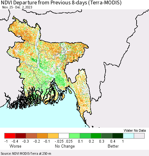 Bangladesh NDVI Departure from Previous 8-days (Terra-MODIS) Thematic Map For 11/25/2023 - 12/2/2023