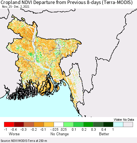 Bangladesh Cropland NDVI Departure from Previous 8-days (Terra-MODIS) Thematic Map For 11/25/2021 - 12/2/2021