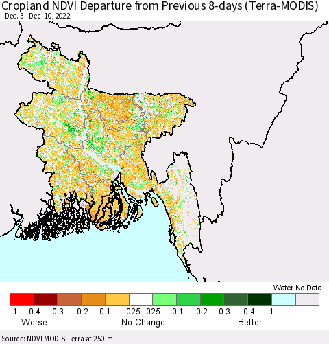 Bangladesh Cropland NDVI Departure from Previous 8-days (Terra-MODIS) Thematic Map For 12/3/2022 - 12/10/2022