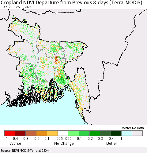 Bangladesh Cropland NDVI Departure from Previous 8-days (Terra-MODIS) Thematic Map For 1/25/2023 - 2/1/2023