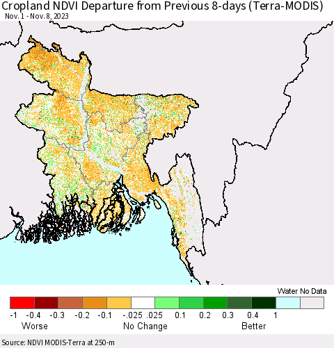 Bangladesh Cropland NDVI Departure from Previous 8-days (Terra-MODIS) Thematic Map For 11/1/2023 - 11/8/2023
