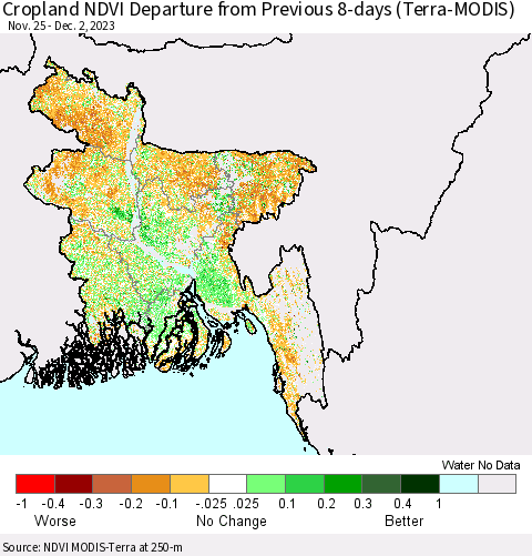 Bangladesh Cropland NDVI Departure from Previous 8-days (Terra-MODIS) Thematic Map For 11/25/2023 - 12/2/2023