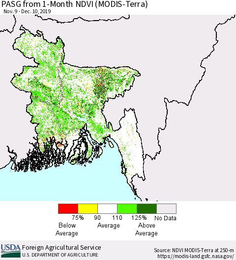 Bangladesh PASG from 1-Month NDVI (Terra-MODIS) Thematic Map For 12/1/2019 - 12/10/2019
