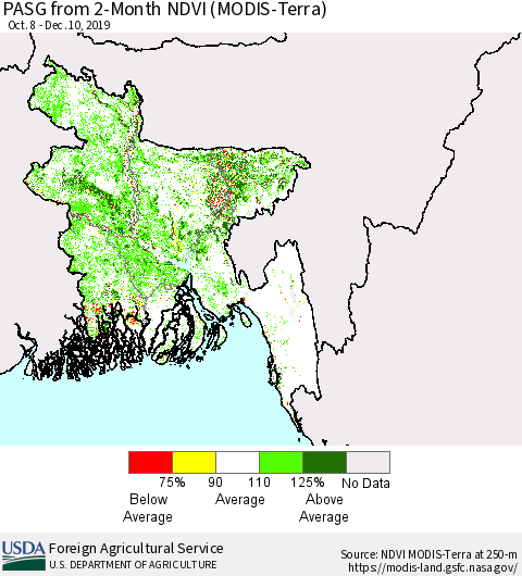 Bangladesh PASG from 2-Month NDVI (Terra-MODIS) Thematic Map For 12/1/2019 - 12/10/2019