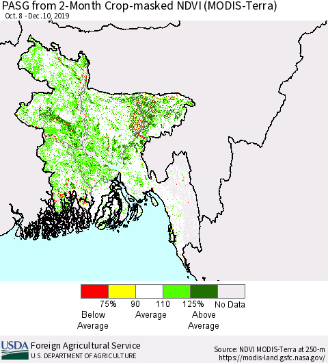 Bangladesh PASG from 2-Month Cropland NDVI (Terra-MODIS) Thematic Map For 12/1/2019 - 12/10/2019