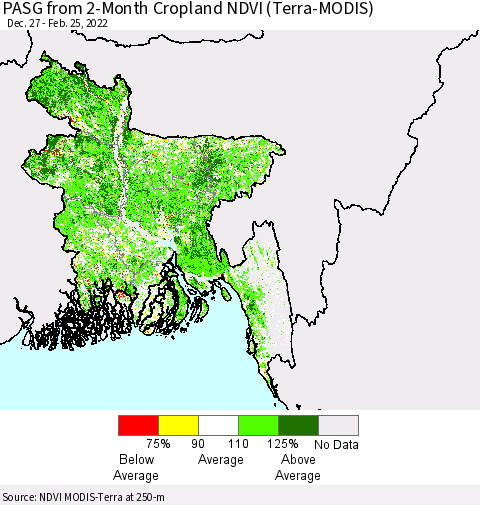 Bangladesh PASG from 2-Month Cropland NDVI (Terra-MODIS) Thematic Map For 2/18/2022 - 2/25/2022