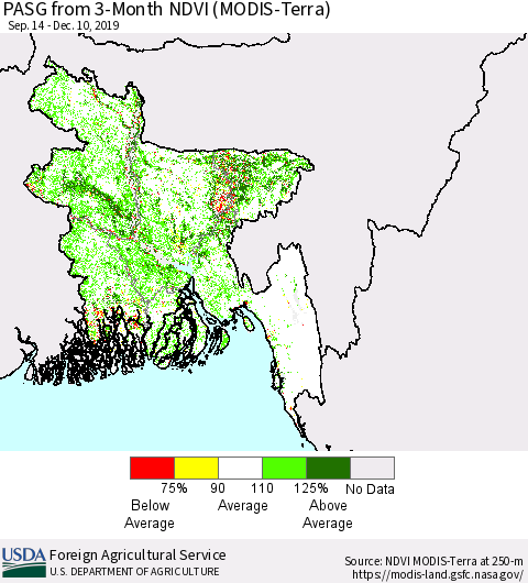 Bangladesh PASG from 3-Month NDVI (Terra-MODIS) Thematic Map For 12/1/2019 - 12/10/2019