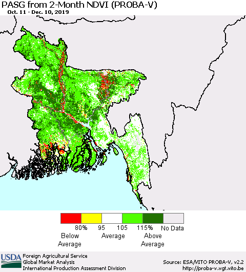 Bangladesh PASG from 2-Month NDVI (PROBA-V) Thematic Map For 12/1/2019 - 12/10/2019