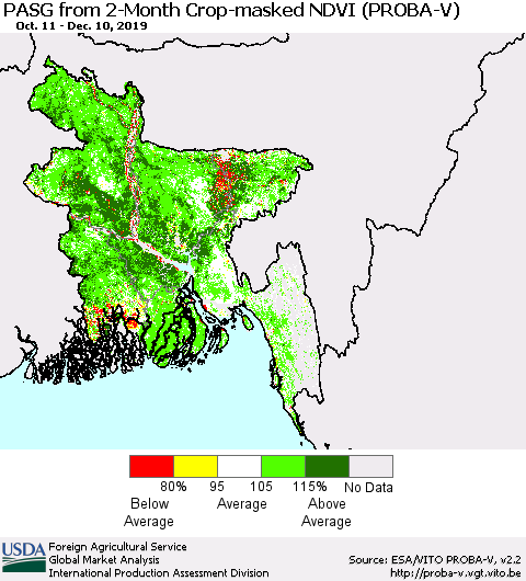 Bangladesh PASG from 2-Month Crop-masked NDVI (PROBA-V) Thematic Map For 12/1/2019 - 12/10/2019