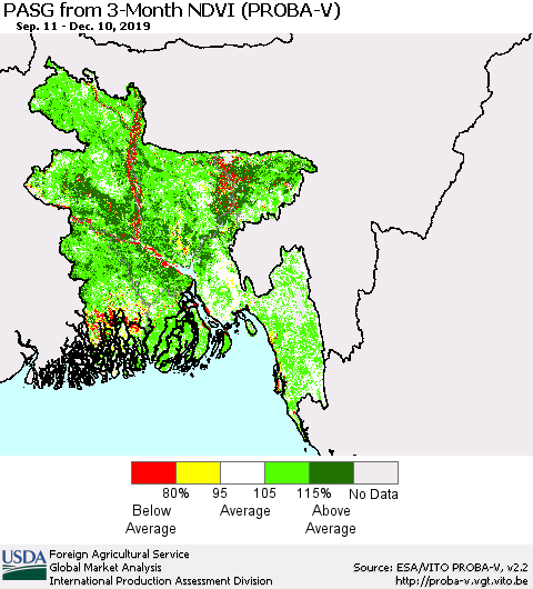 Bangladesh PASG from 3-Month NDVI (PROBA-V) Thematic Map For 12/1/2019 - 12/10/2019