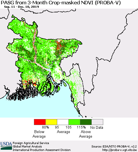 Bangladesh PASG from 3-Month Crop-masked NDVI (PROBA-V) Thematic Map For 12/1/2019 - 12/10/2019