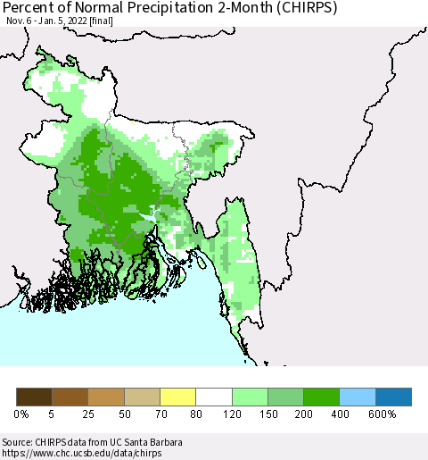 Bangladesh Percent of Normal Precipitation 2-Month (CHIRPS) Thematic Map For 11/6/2021 - 1/5/2022
