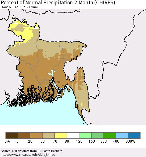 Bangladesh Percent of Normal Precipitation 2-Month (CHIRPS) Thematic Map For 11/6/2022 - 1/5/2023