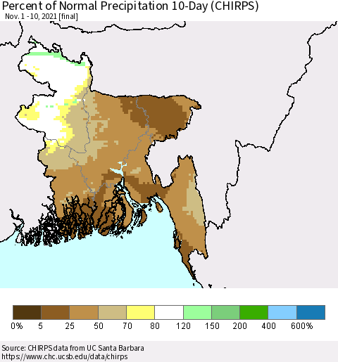 Bangladesh Percent of Normal Precipitation 10-Day (CHIRPS) Thematic Map For 11/1/2021 - 11/10/2021