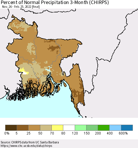 Bangladesh Percent of Normal Precipitation 3-Month (CHIRPS) Thematic Map For 11/26/2021 - 2/25/2022