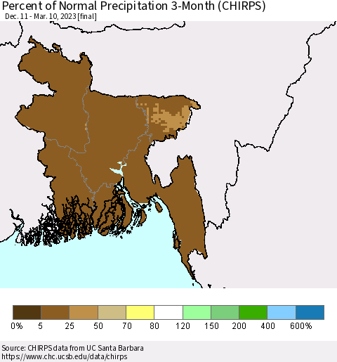 Bangladesh Percent of Normal Precipitation 3-Month (CHIRPS) Thematic Map For 12/11/2022 - 3/10/2023