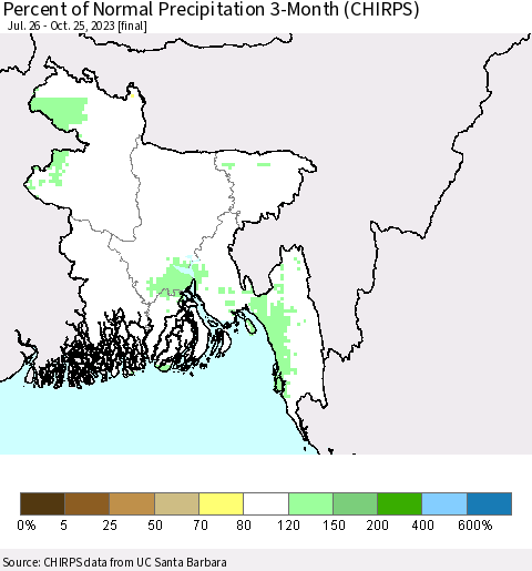 Bangladesh Percent of Normal Precipitation 3-Month (CHIRPS) Thematic Map For 7/26/2023 - 10/25/2023