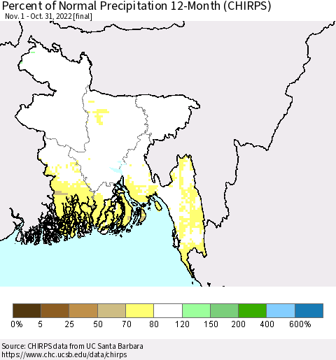 Bangladesh Percent of Normal Precipitation 12-Month (CHIRPS) Thematic Map For 11/1/2021 - 10/31/2022