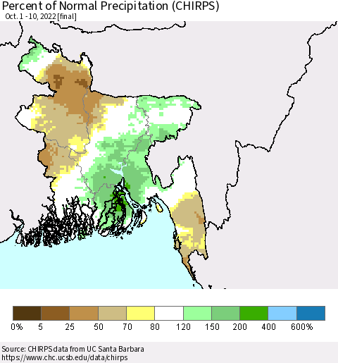 Bangladesh Percent of Normal Precipitation (CHIRPS) Thematic Map For 10/1/2022 - 10/10/2022