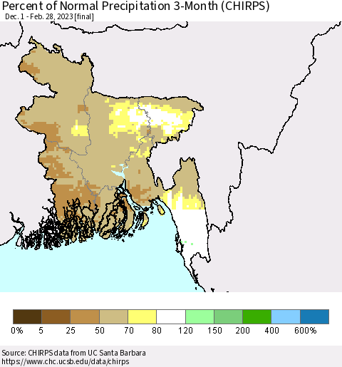 Bangladesh Percent of Normal Precipitation 3-Month (CHIRPS) Thematic Map For 12/1/2022 - 2/28/2023
