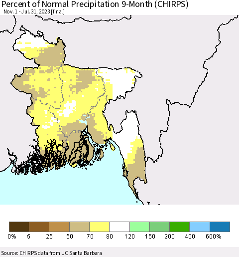 Bangladesh Percent of Normal Precipitation 9-Month (CHIRPS) Thematic Map For 11/1/2022 - 7/31/2023