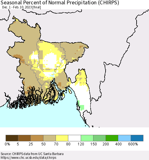 Bangladesh Seasonal Percent of Normal Precipitation (CHIRPS) Thematic Map For 12/1/2022 - 2/10/2023