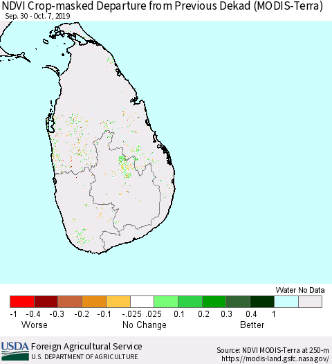 Sri Lanka Cropland NDVI Departure from Previous Dekad (Terra-MODIS) Thematic Map For 10/1/2019 - 10/10/2019