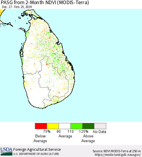 Sri Lanka PASG from 2-Month NDVI (MODIS-Terra) Thematic Map For 2/21/2019 - 2/28/2019