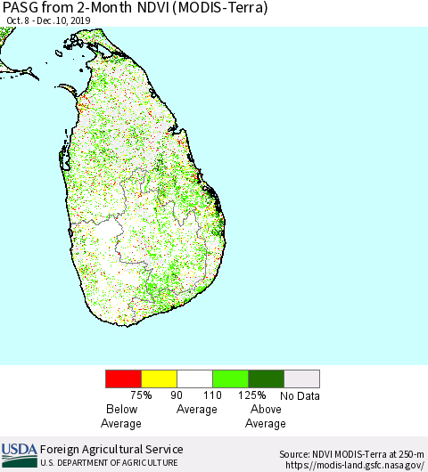 Sri Lanka PASG from 2-Month NDVI (Terra-MODIS) Thematic Map For 12/1/2019 - 12/10/2019