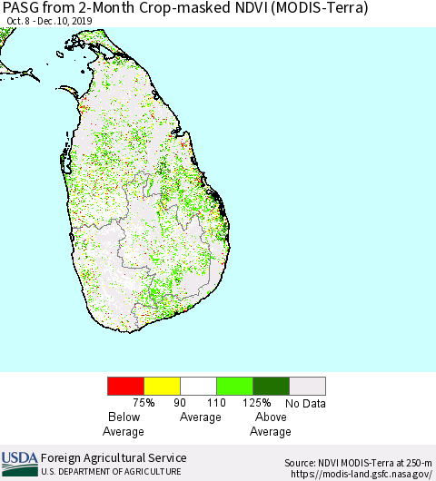 Sri Lanka PASG from 2-Month Cropland NDVI (Terra-MODIS) Thematic Map For 12/1/2019 - 12/10/2019