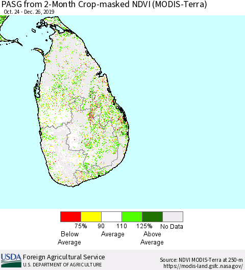 Sri Lanka PASG from 2-Month Cropland NDVI (Terra-MODIS) Thematic Map For 12/21/2019 - 12/31/2019