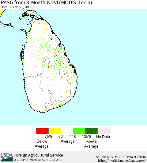 Sri Lanka PASG from 3-Month NDVI (MODIS-Terra) Thematic Map For 2/21/2019 - 2/28/2019