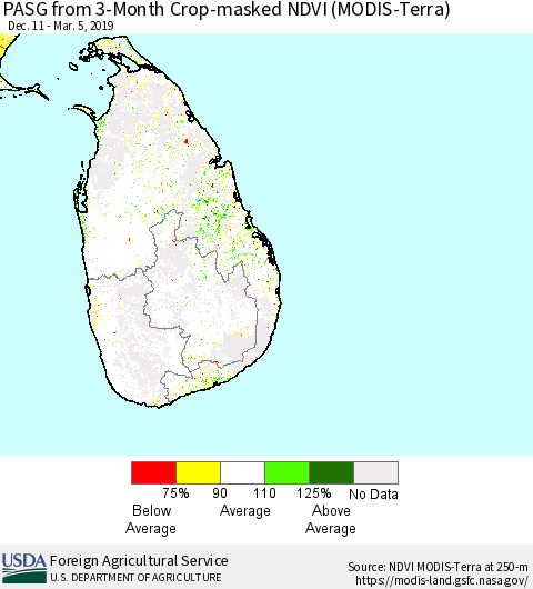 Sri Lanka PASG from 3-Month Crop-masked NDVI (MODIS-Terra) Thematic Map For 3/1/2019 - 3/10/2019