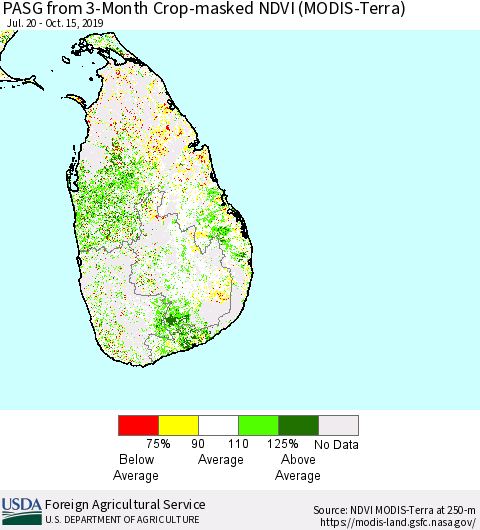 Sri Lanka PASG from 3-Month Cropland NDVI (Terra-MODIS) Thematic Map For 10/11/2019 - 10/20/2019