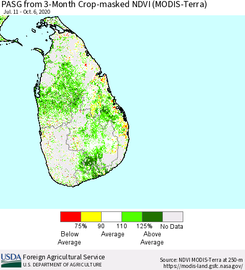 Sri Lanka PASG from 3-Month Cropland NDVI (Terra-MODIS) Thematic Map For 10/1/2020 - 10/10/2020