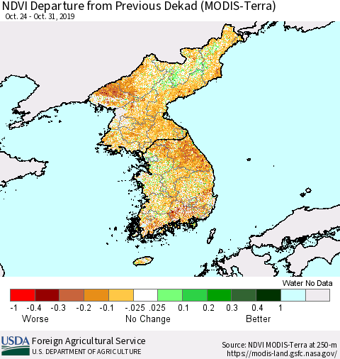 Korea NDVI Departure from Previous Dekad (Terra-MODIS) Thematic Map For 10/21/2019 - 10/31/2019