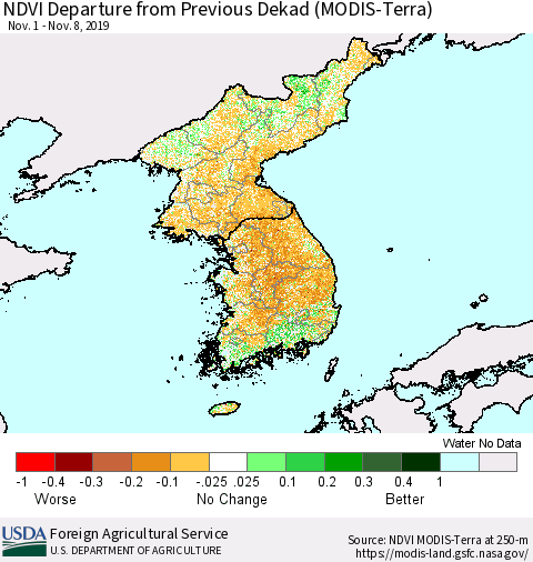 Korea NDVI Departure from Previous Dekad (Terra-MODIS) Thematic Map For 11/1/2019 - 11/10/2019