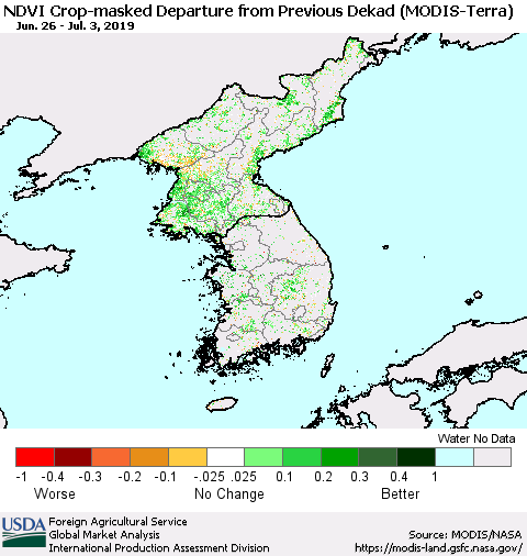 Korea Cropland NDVI Departure from Previous Dekad (Terra-MODIS) Thematic Map For 7/1/2019 - 7/10/2019