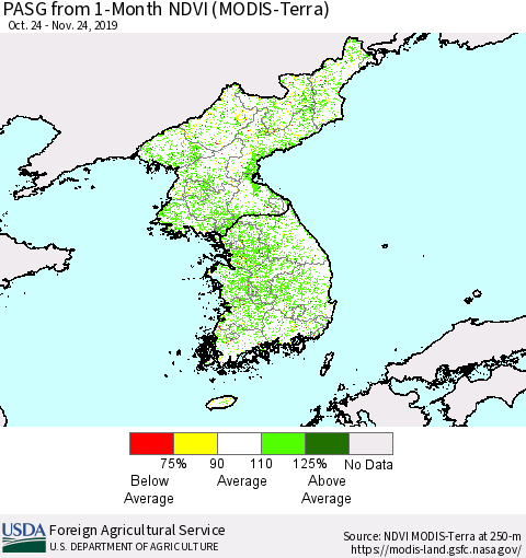 Korea PASG from 1-Month NDVI (Terra-MODIS) Thematic Map For 11/21/2019 - 11/30/2019