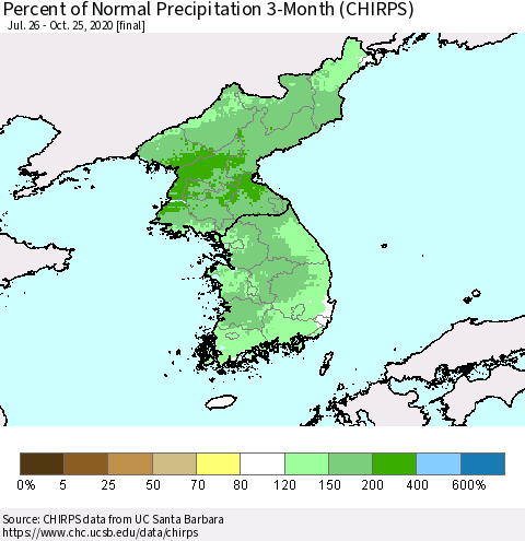 Korea Percent of Normal Precipitation 3-Month (CHIRPS) Thematic Map For 7/26/2020 - 10/25/2020