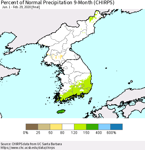 Korea Percent of Normal Precipitation 9-Month (CHIRPS) Thematic Map For 6/1/2019 - 2/29/2020